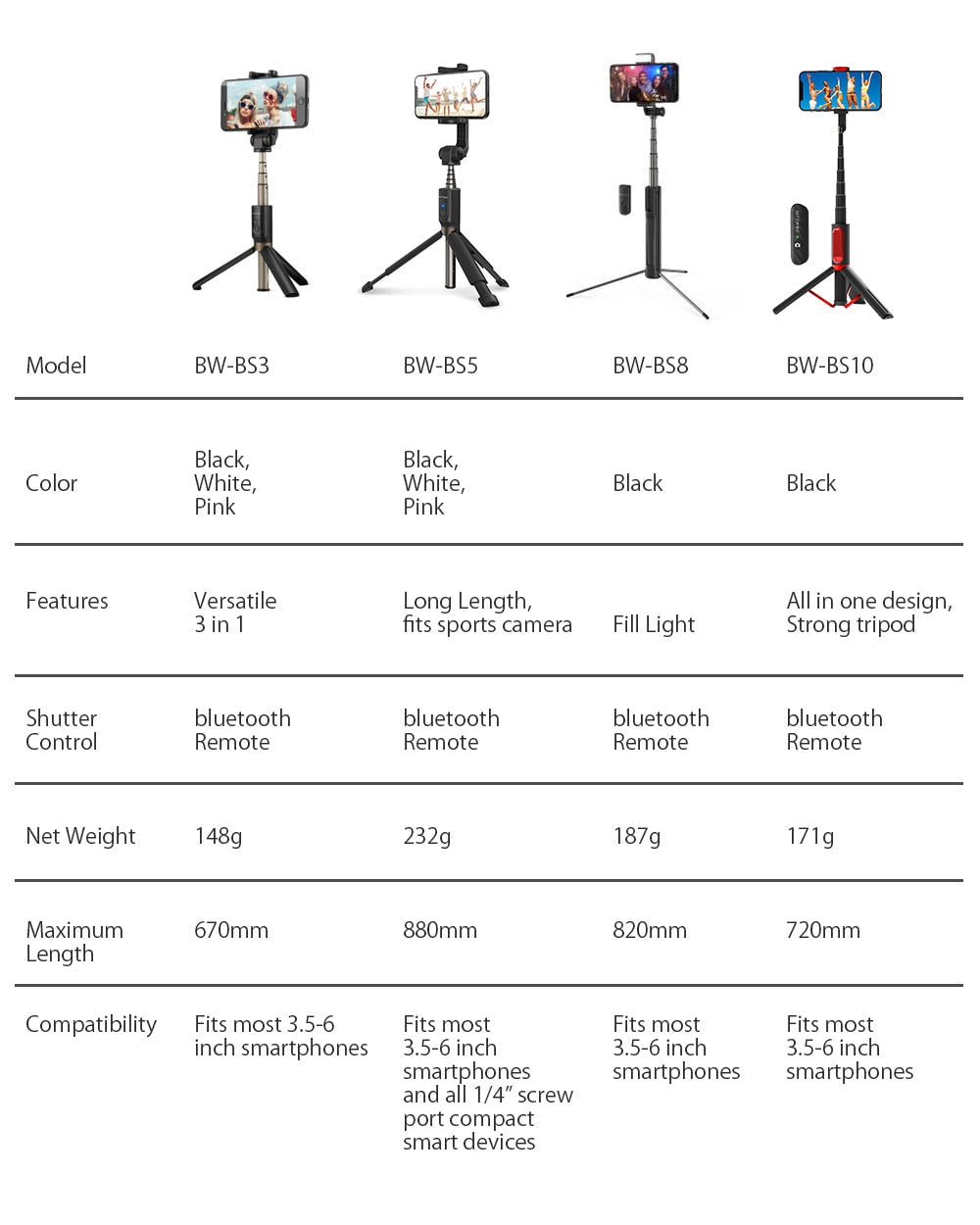 All In One Tripod Selfie Stick Phone Holder bluetooth Retractable Tripod Selfie Stick for iphone for huawei for xiaomi